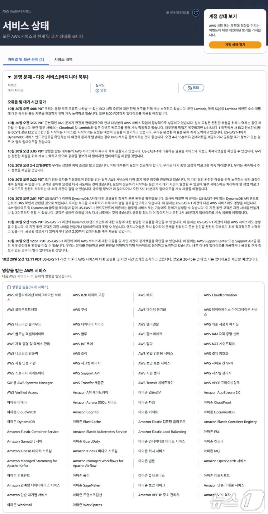 AWS identified domain name system (DNS) resolution error as the potential cause of a large-scale outage and reported that by 7:35 PM Korean time (3:35 AM Pacific time), they fully mitigated the fundamental DNS issue, with most AWS services operating normally.