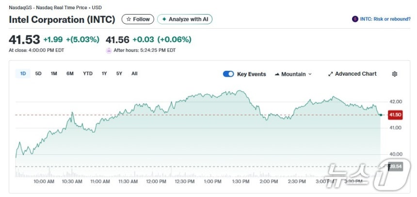 인텔 일일 주가추이 - 야후 파이낸스 갈무리