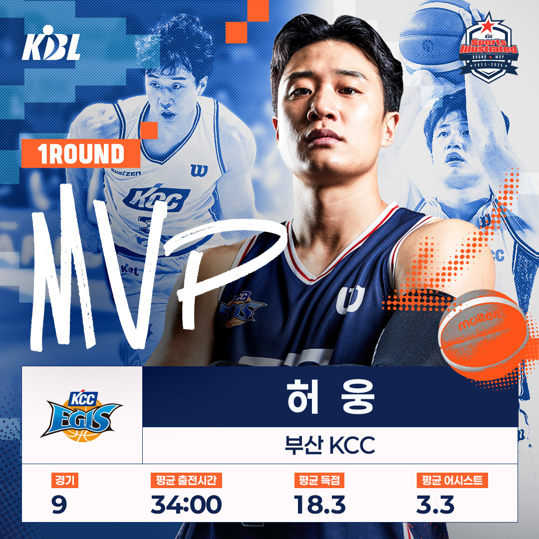 KCC 비상 이끈 <b>허웅</b>, 1R <b>MVP</b>…데뷔 후 첫 수상