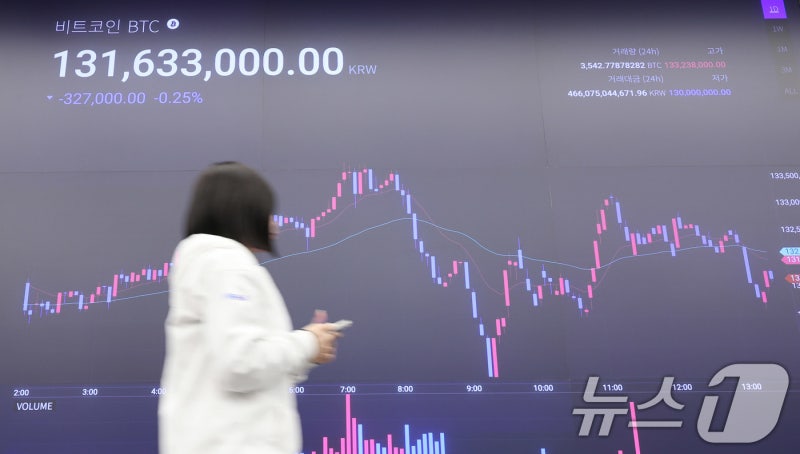 <b>반등</b> 멈춘 <b>비트코인</b>… 다시 <b>소폭</b> 하락세