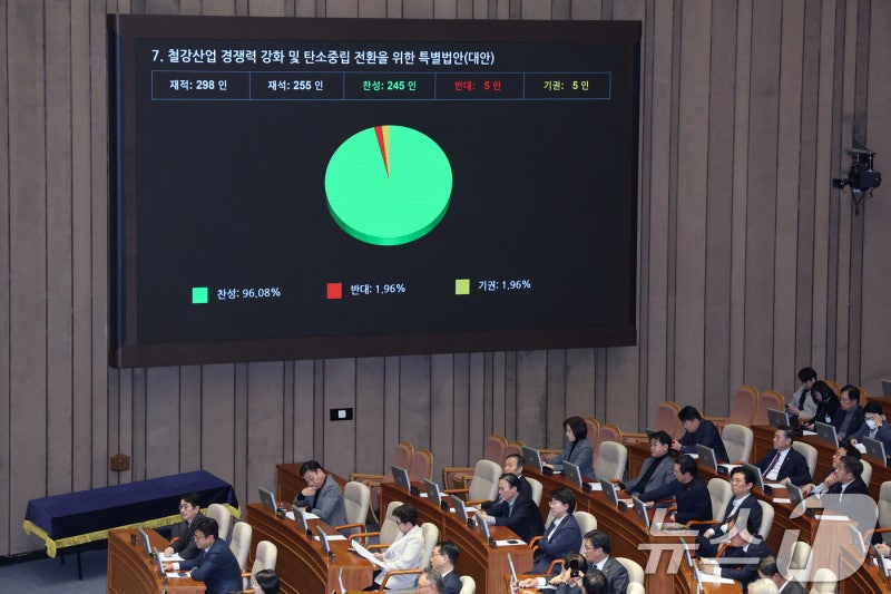 '<b>K-스틸법 국회</b>본회의 <b>통과</b>'에 포항시, 환영