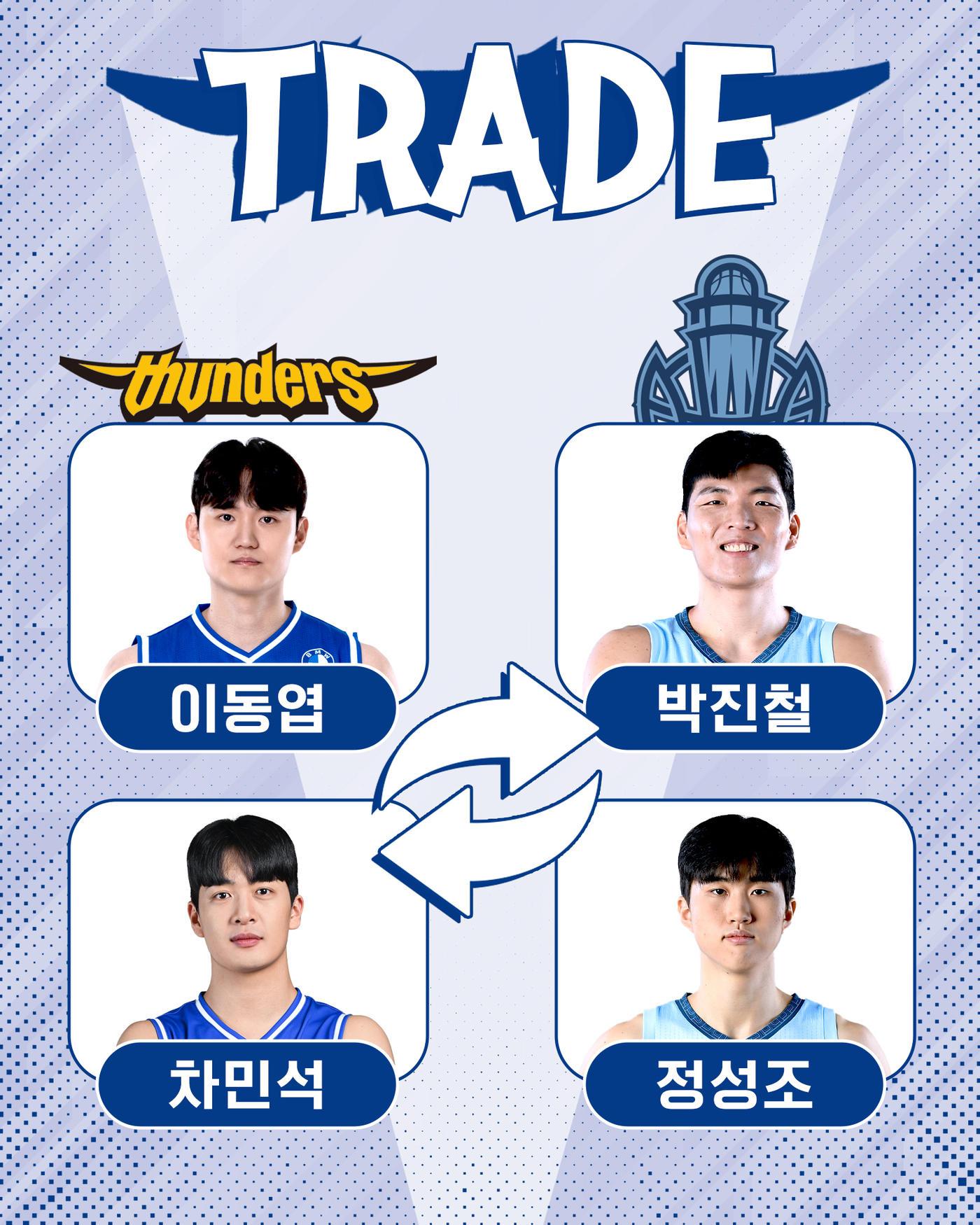 프로농구 <b>삼성</b> 이동엽·차민석, <b>소노</b> 박진철·정성조와 <b>트레이드</b>