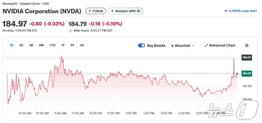 엔비디아 일일 주가추이 - 야후 파이낸스 갈무리