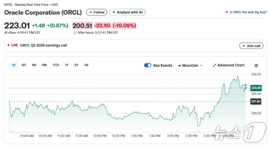 오라클 일일 주가추이 - 야후 파이낸스 갈무리