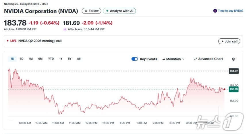 엔비디아 일일 주가추이 - 야후 파이낸스 갈무리