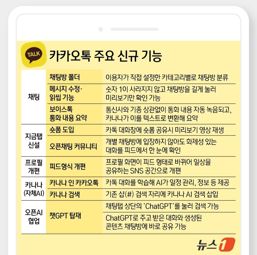카카오톡 9월 업데이트 내역 ⓒ News1 김지영 디자이너
