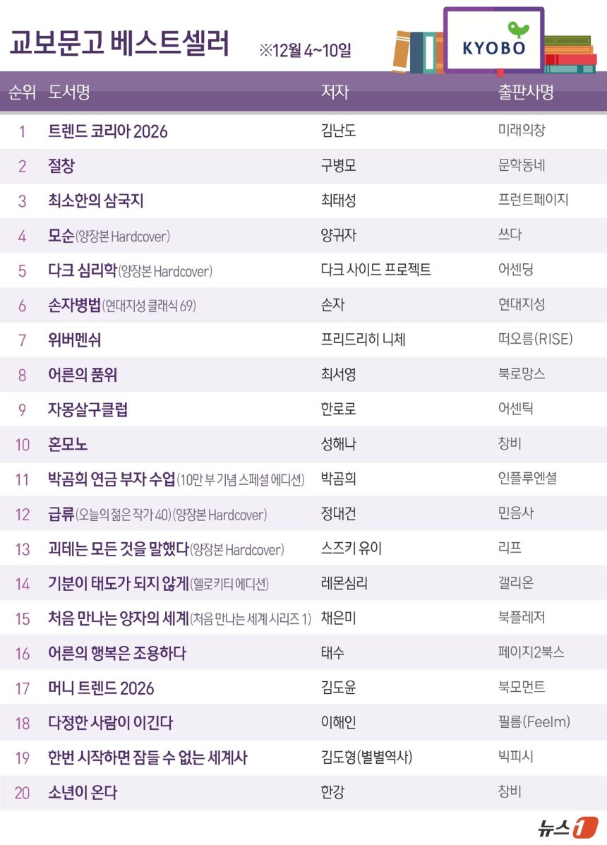 솔라나 vs 이더 리움 디시 을 안전하게 즐기는 방법: 위험 피하기와 최적화
