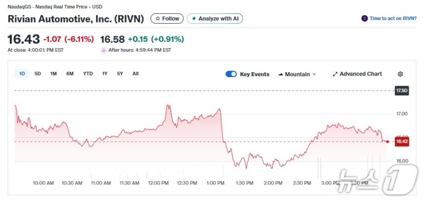 리비안 일일 주가추이 - 야후 파이낸스 갈무리