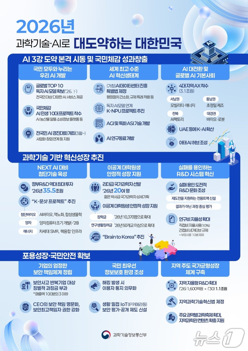 2026년,과학기술·AI로 대도약하는 대한민국