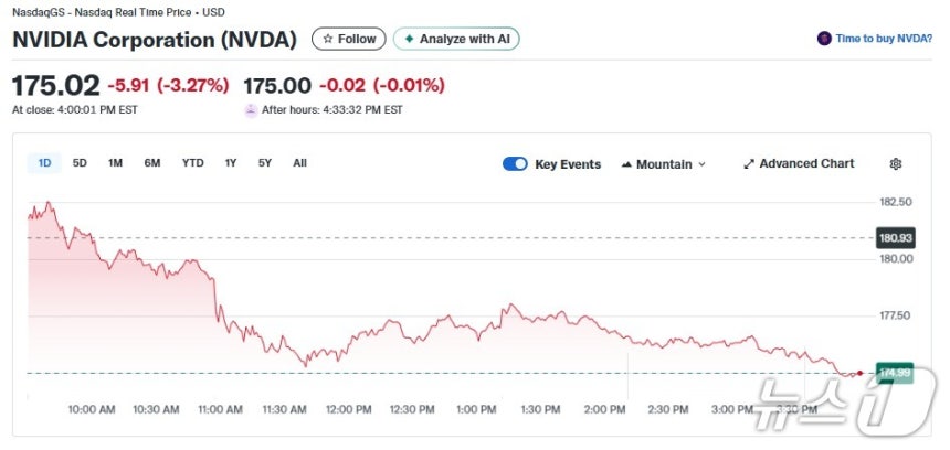 엔비디아 일일 주가추이 - 야후 파이낸스 갈무리