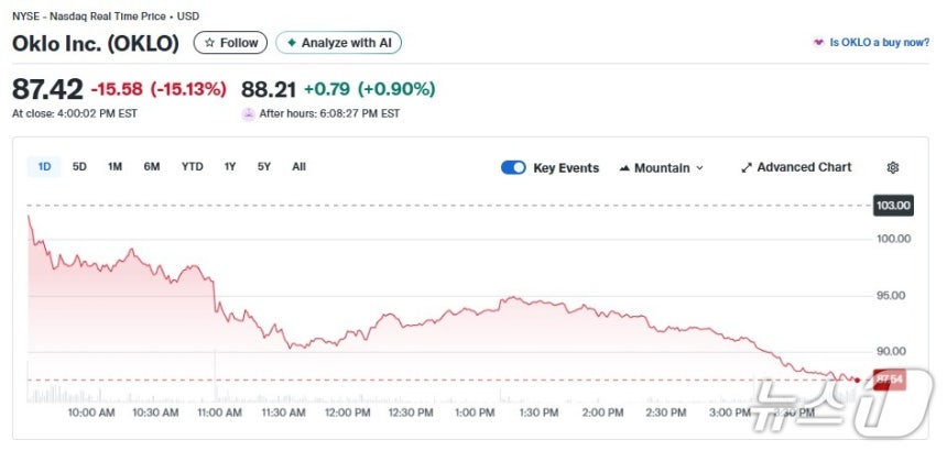 오클로 일일 주가추이 - 야후 파이낸스 갈무리