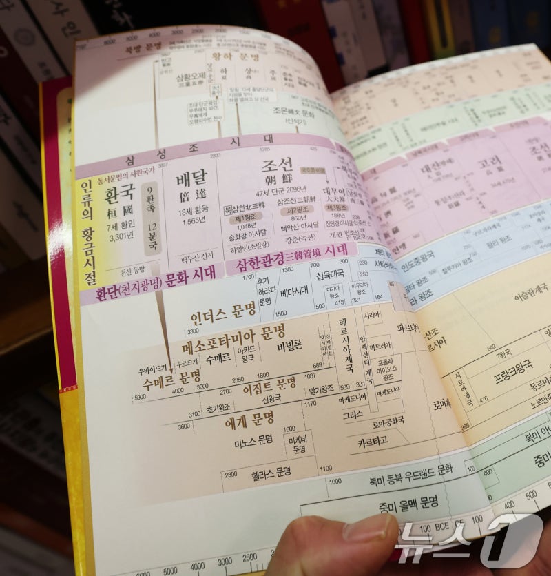 유사역사학 '<b>환단고기</b>' <b>논란</b> 확산