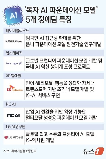 ⓒ News1 김초희 디자이너