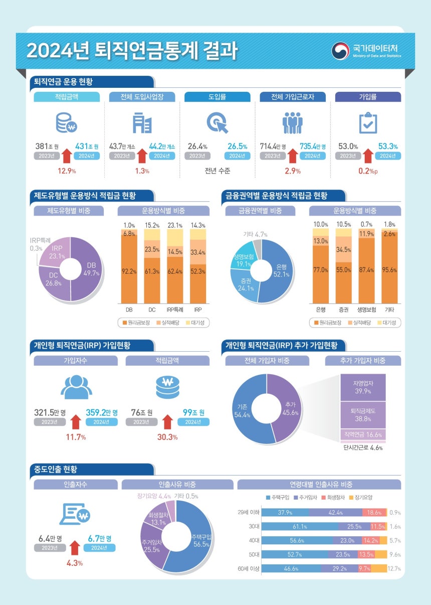 (국가데이터처 제공)
