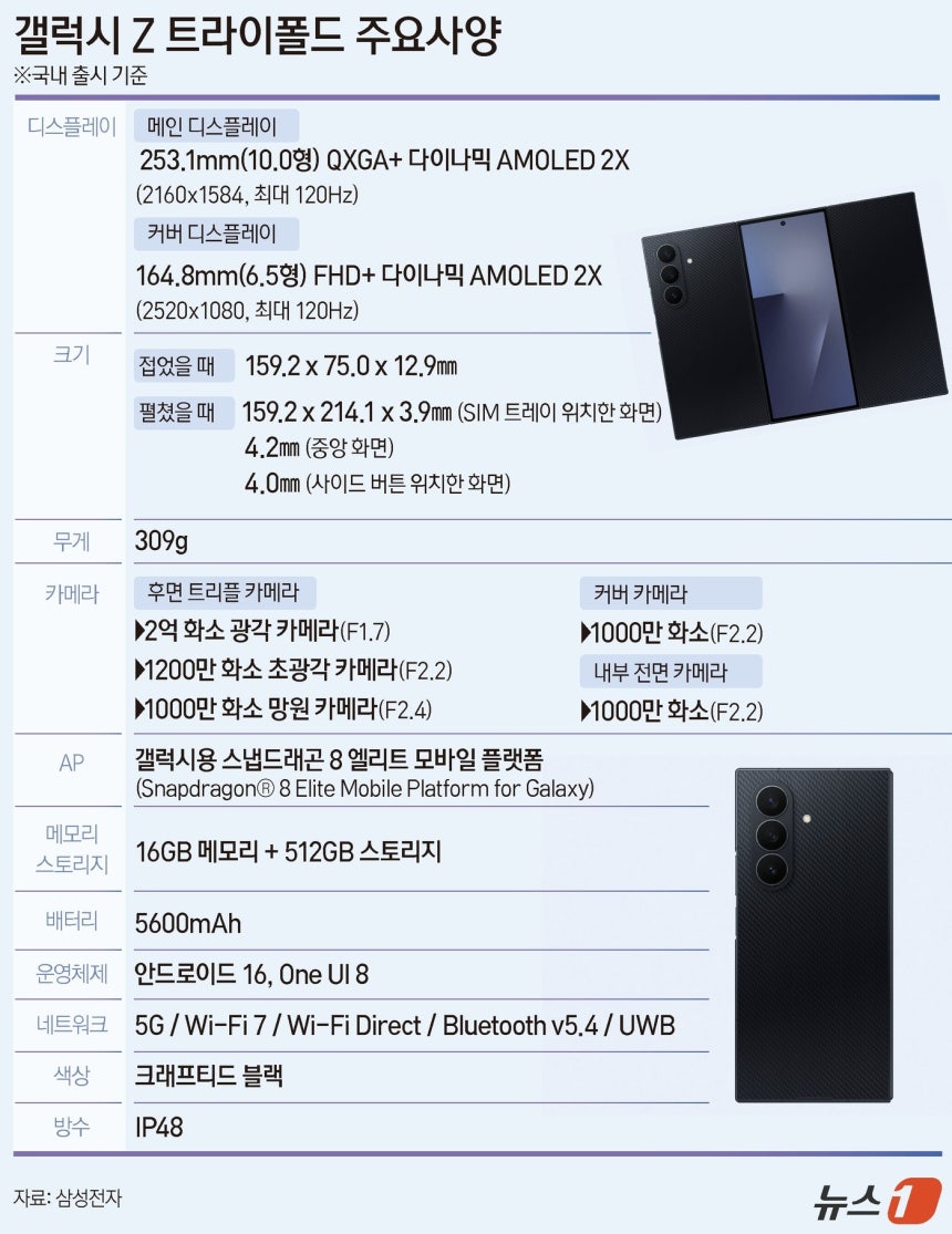 ⓒ News1 윤주희 디자이너