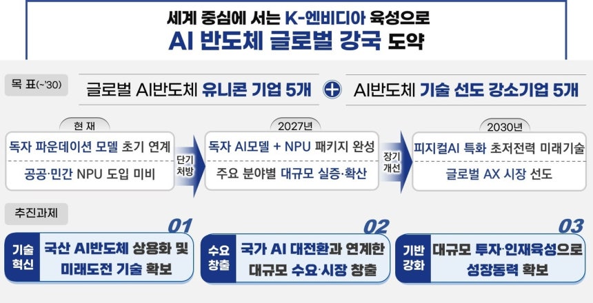 (과기정통부 제공)