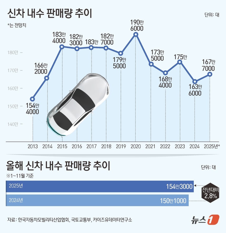 ⓒ News1 김초희 디자이너