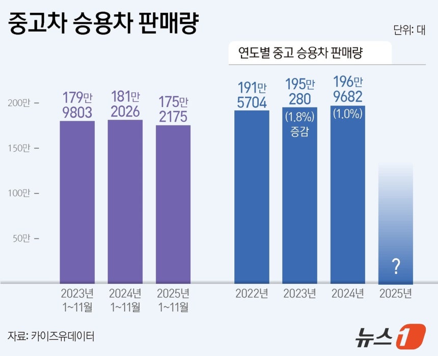 ⓒ News1 양혜림 디자이너