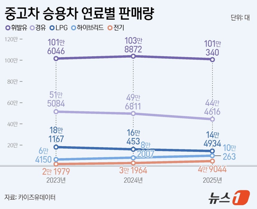 ⓒ News1 양혜림 디자이너