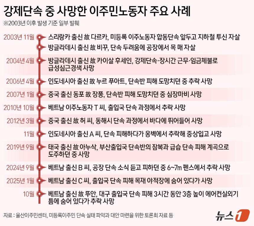 ⓒ News1 양혜림 디자이너