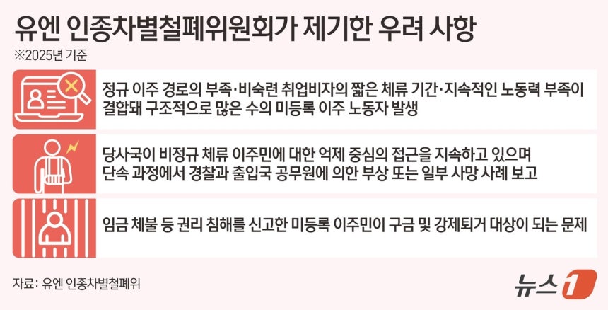 ⓒ News1 김초희 디자이너