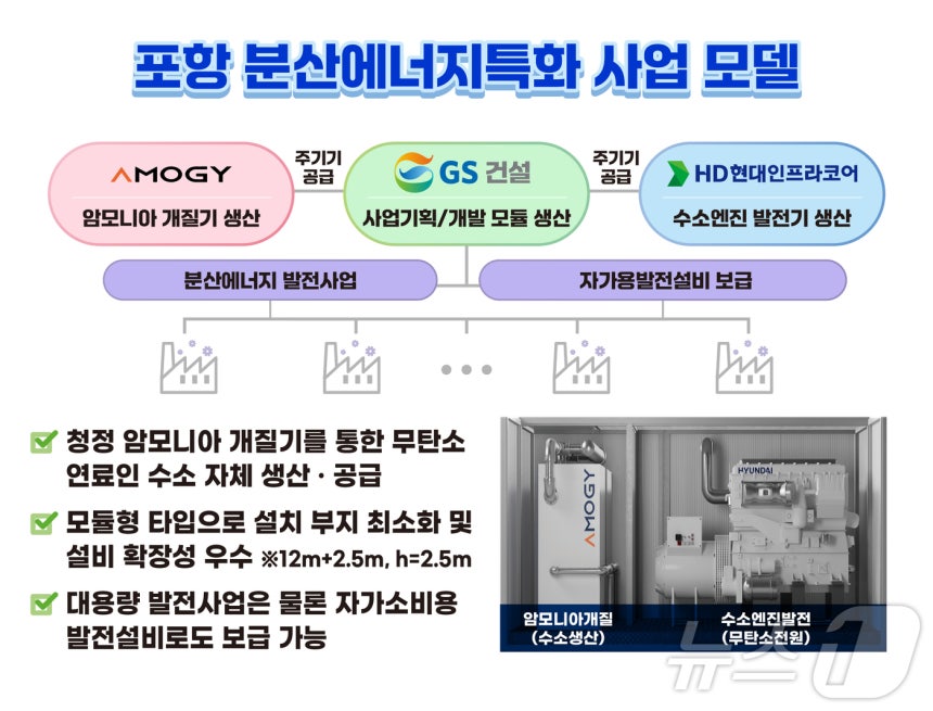 정부가 처음 추진한 분산에너지 특화지역 공모사업에 경북 포항시가 지정됐다./뉴스1