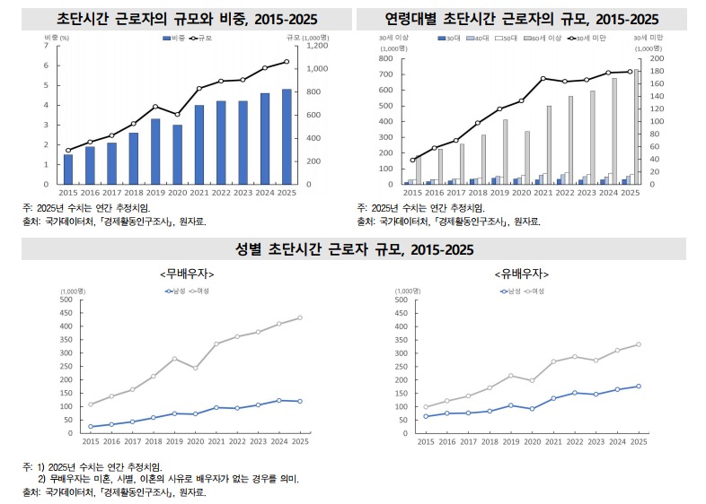 (국가데이터처 제공)