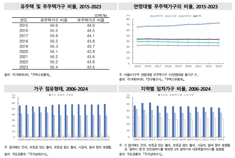 (국가데이터처 제공)