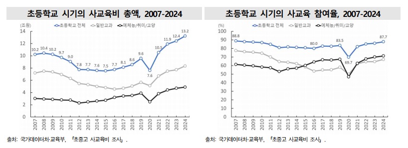 (국가데이터처 제공)