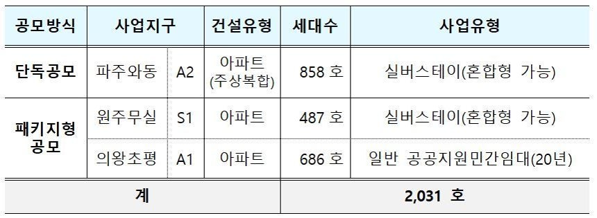 택지공모 사업 대상지(국토교통부 제공).뉴스1 ⓒ News1