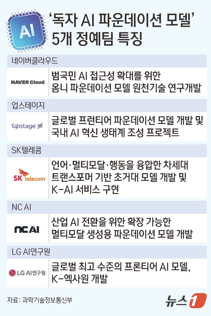 ⓒ News1 김초희 디자이너
