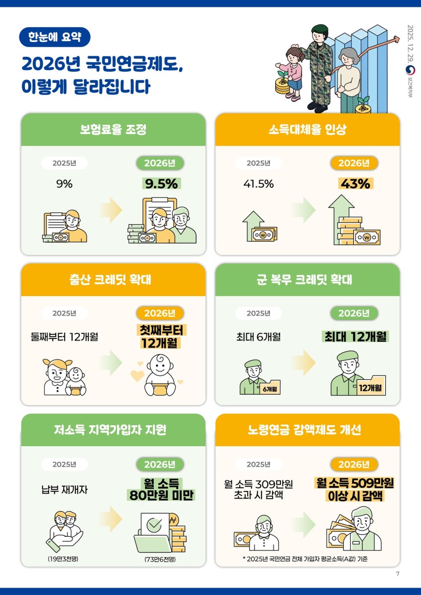(보건복지부 제공)