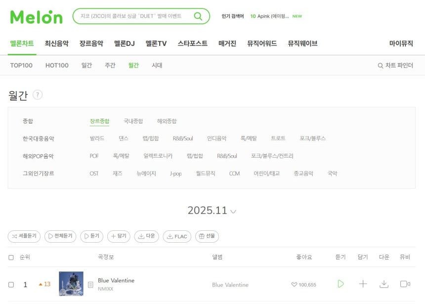 멜론 월간차트 (멜론 갈무리)