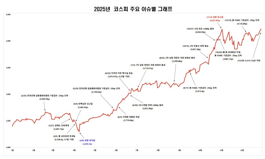 (한국거래소 제공)/뉴스1