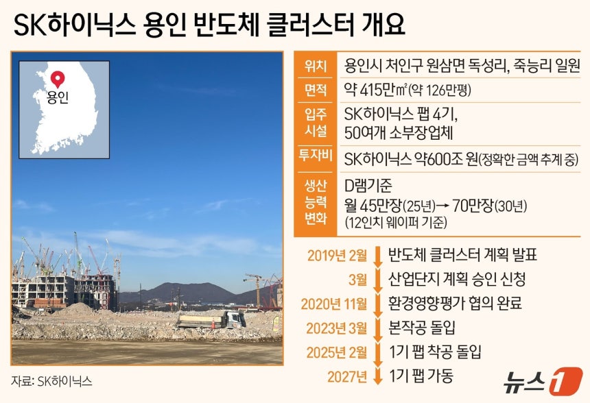 ⓒ News1 김지영 디자이너