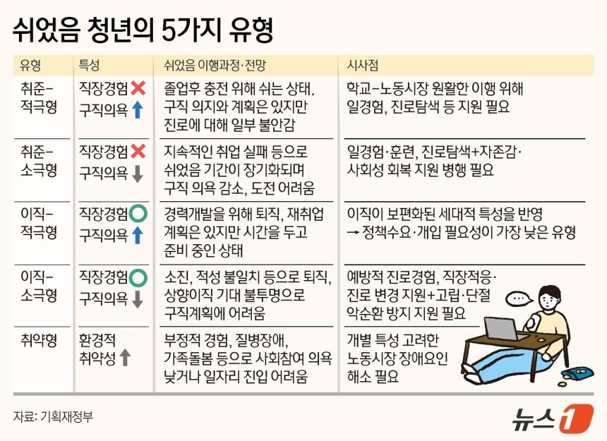 �� News1 ������ �����̳�