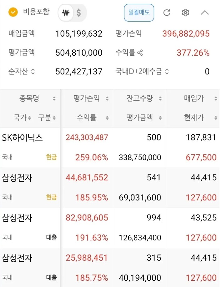 삼성전자,하이닉스 18년 투자자 계좌 수익률 인증 게시글 갈무리