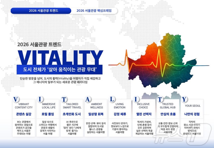 2026 서울관광 트렌드 비탈리티(VITALITY)(서울관광재단 제공)