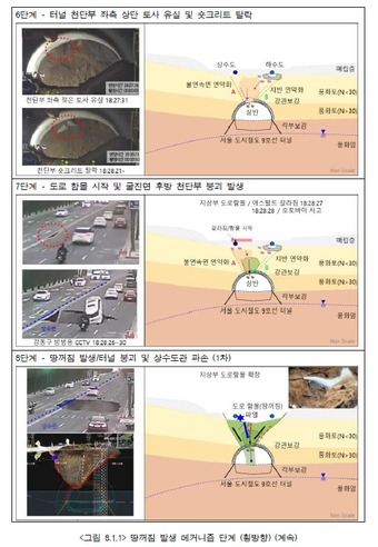 명일동 땅꺼짐 사고조사 보고서(국토교통부 중앙지하사고조사위원회)