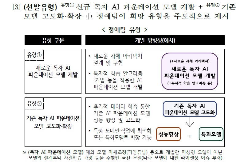 (독파모 프로젝트 사업공고 갈무리)/뉴스1