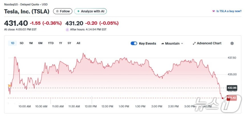 테슬라 일일 주가추이 - 야후 파이낸스 갈무리