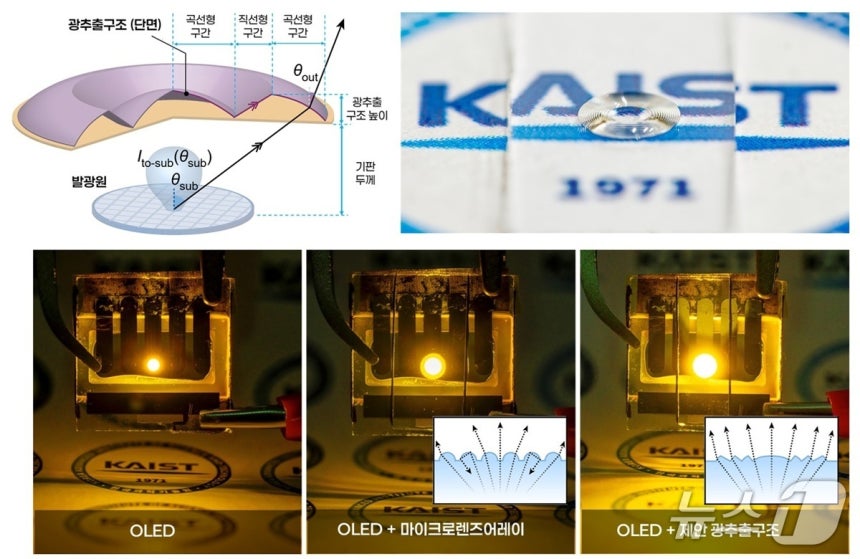준평면 광추출 구조 개요 및 적용 예(KAIST 제공) /뉴스1