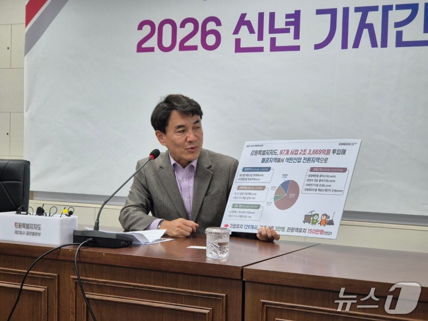 김진태 강원도지사가 12일 강릉 강원도청 제2청사에서 열린 신년 기자간담회에서 올해 추진할 현안사업을 설명하고 있다.2026.1.12/뉴스1 윤왕근 기자