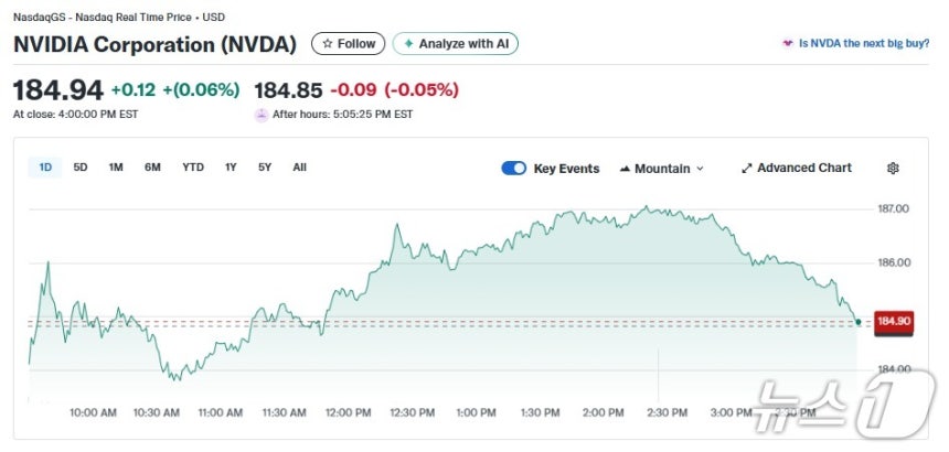 엔비디아 일일 주가추이 - 야후 파이낸스 갈무리