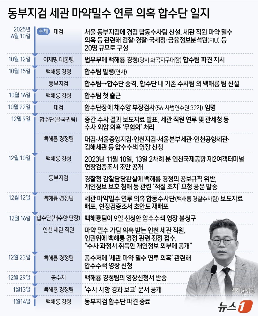 ⓒ News1 양혜림 디자이너