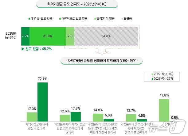 경기도 제공.(재판매 및 DB금지)