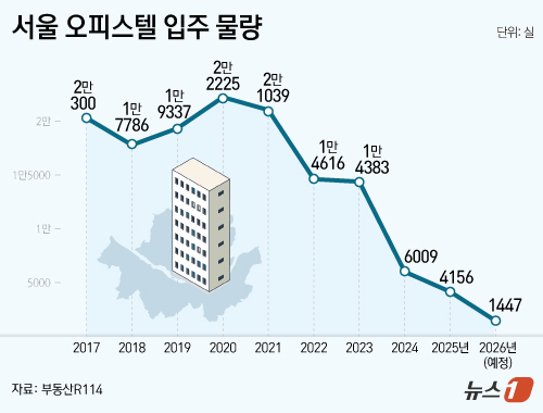 ⓒ News1 김지영 디자이너