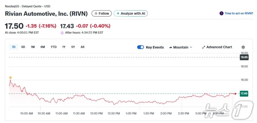 리비안 일일 주가추이 - 야후 파이낸스 갈무리