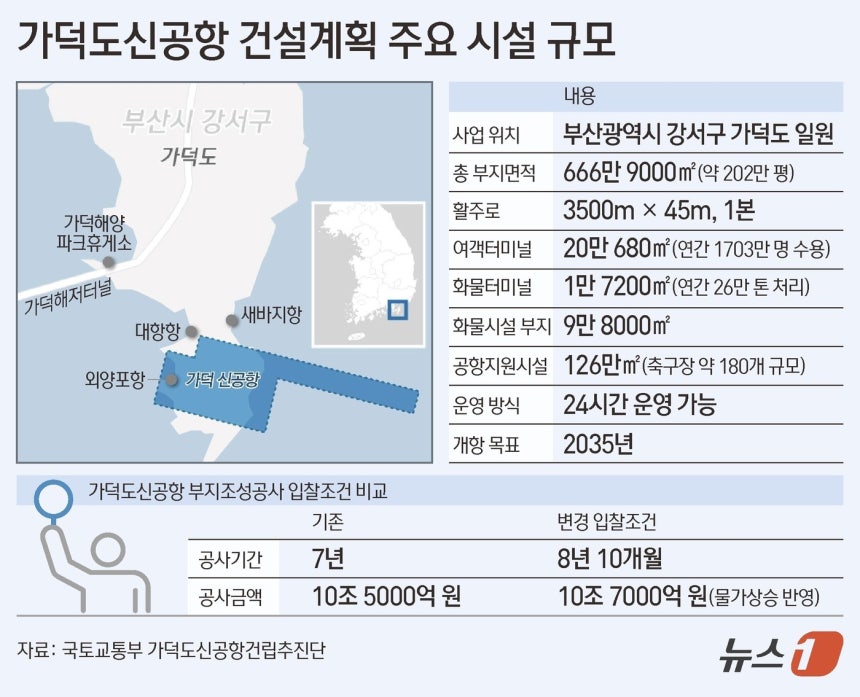 ⓒ News1 김초희 디자이너