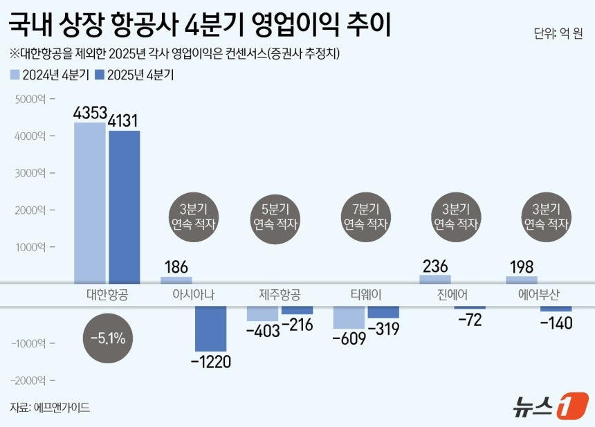 ⓒ News1 양혜림 디자이너